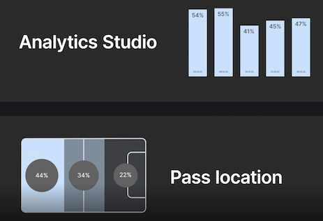 Veo Analytics Studio LP